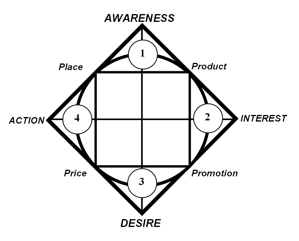 Product Marketing Compass.png