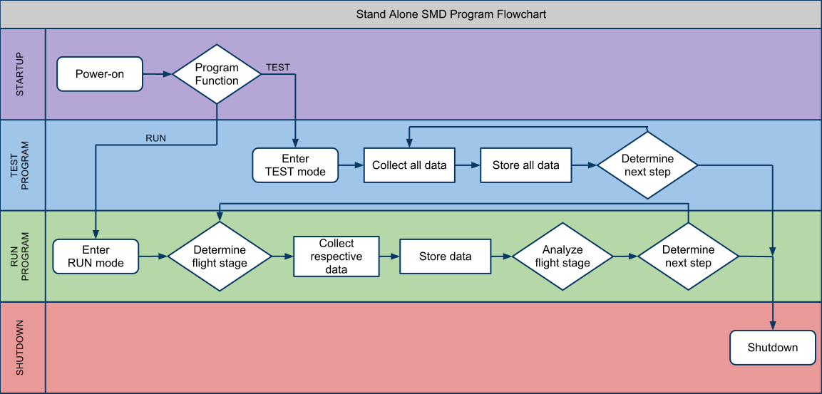 Program Flowchart 1.png