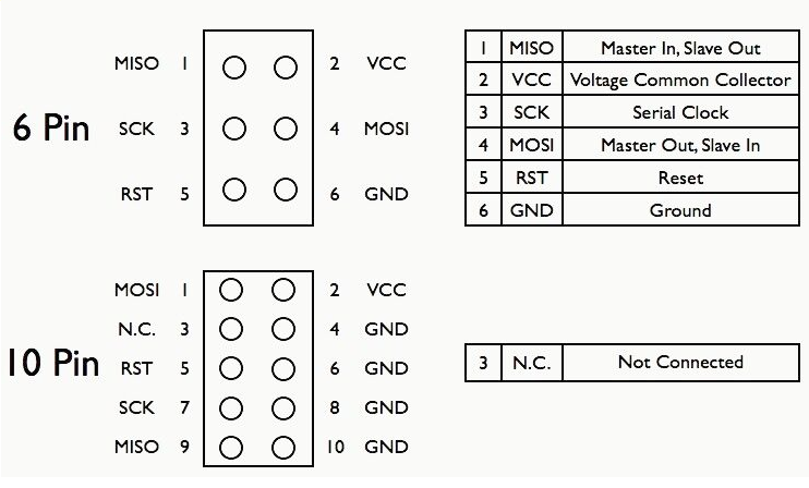 Programmer Headers 6-pin 10-pin(c).png