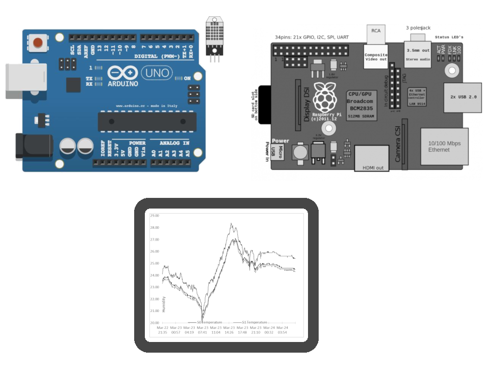 Progress Diagram Arduino v02.png