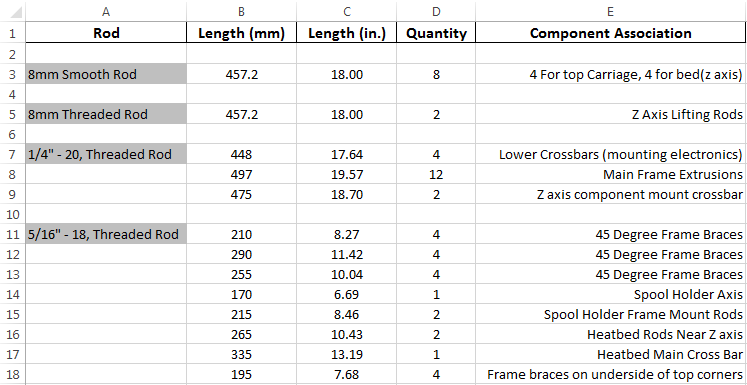 Project Locus - Rod Lengths.PNG