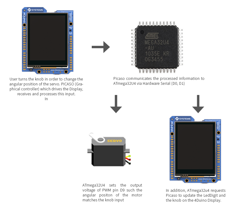 Project-11-Servo (1).png