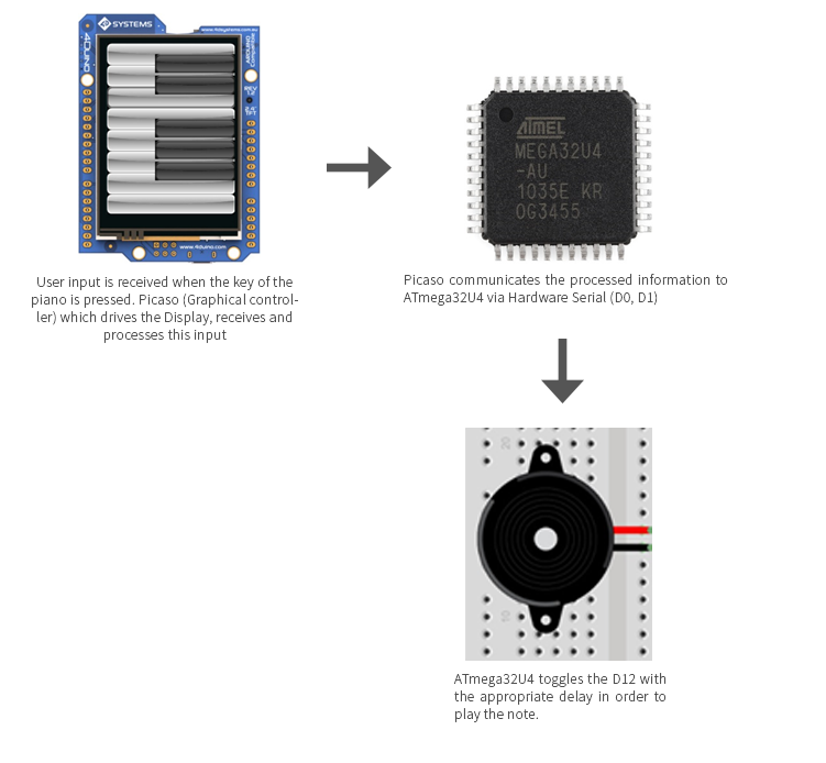 Project-12-Electronic-Piano.png