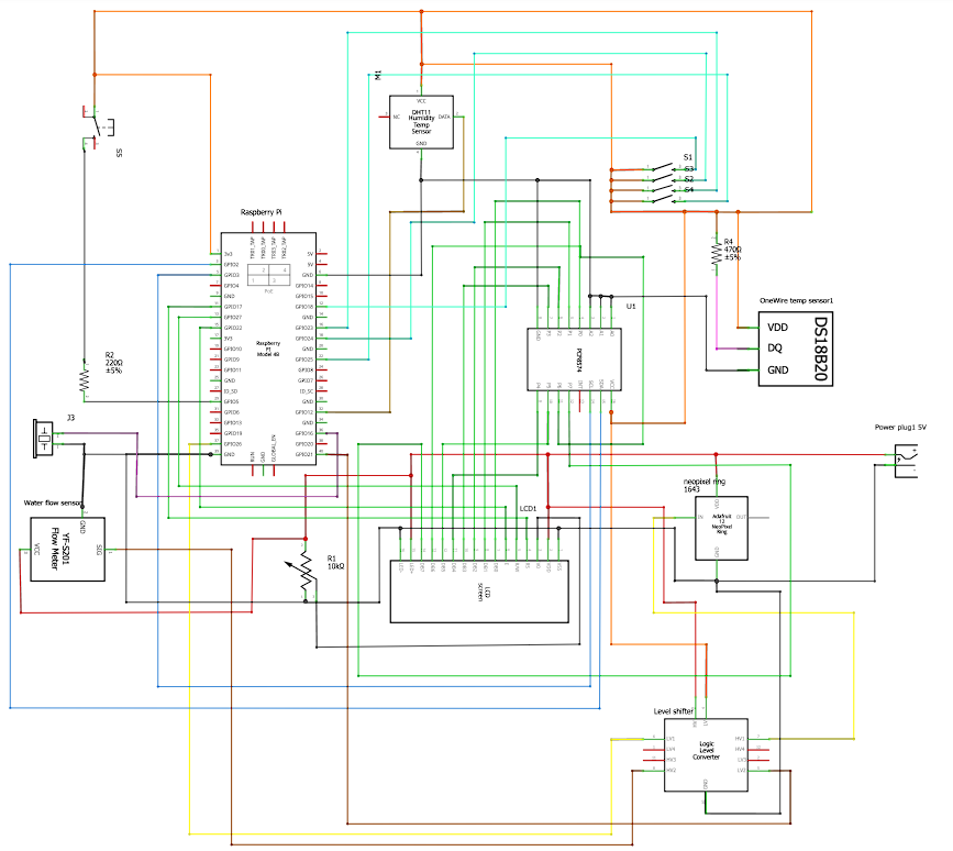 ProjectOne schema.PNG