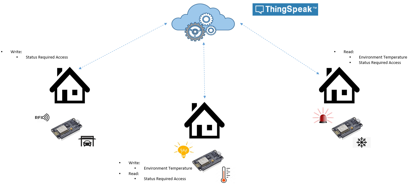 Projeto IoT.png