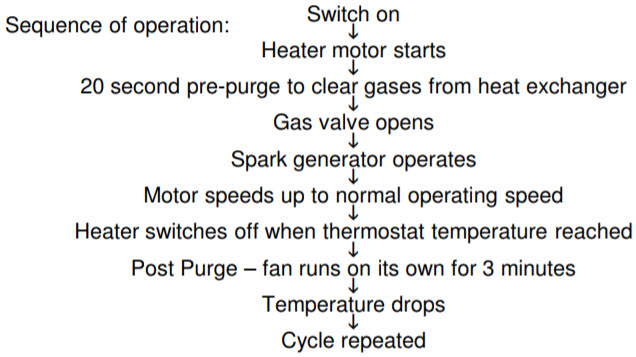 Propex HS2000 Sequence of Operation.jpg