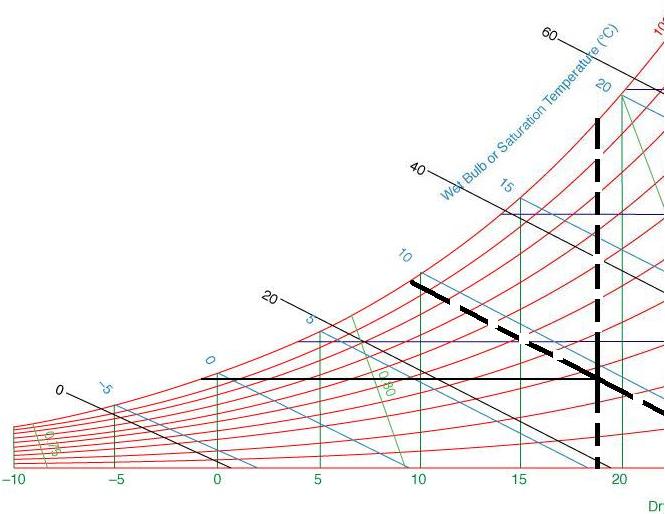 PsychrometricChart Dew Point.jpg