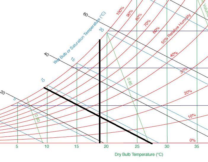 PsychrometricChart Dry Bulb and Wet Bulb.jpg