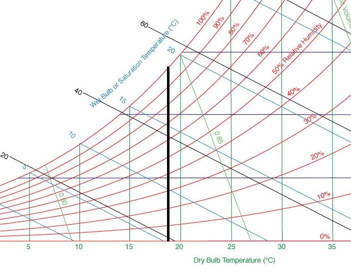 PsychrometricChart Dry Bulb.jpg