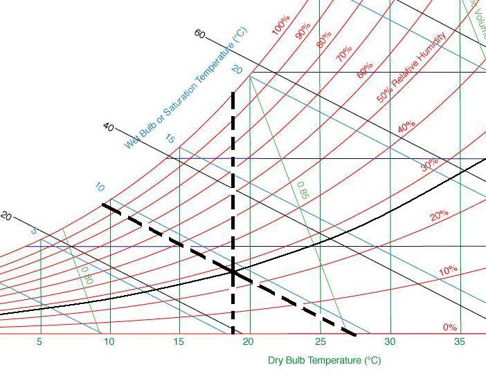 PsychrometricChart Humidity Line.jpg