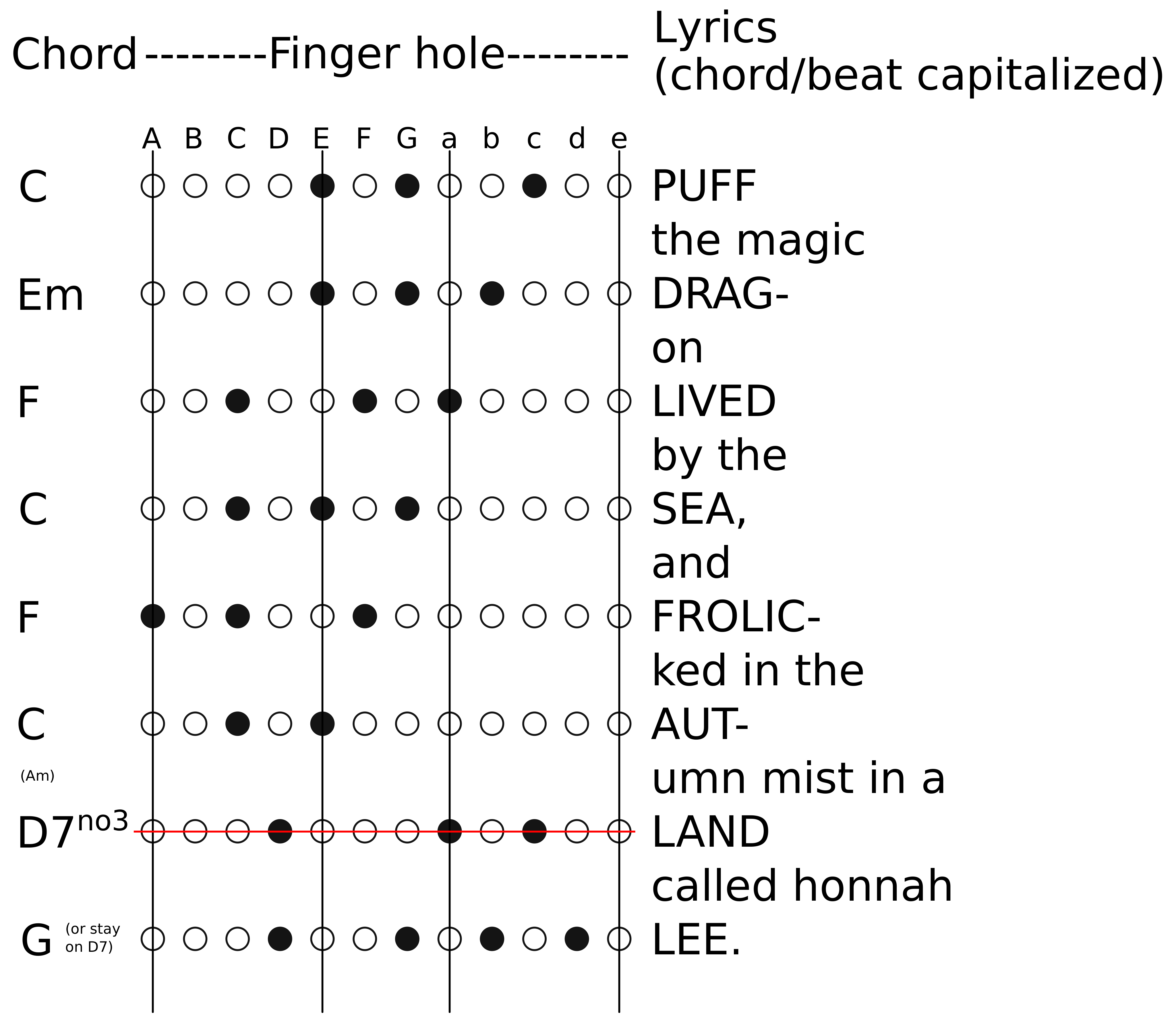 PuffTheMagicDragon_hydraulophone_fingering.png