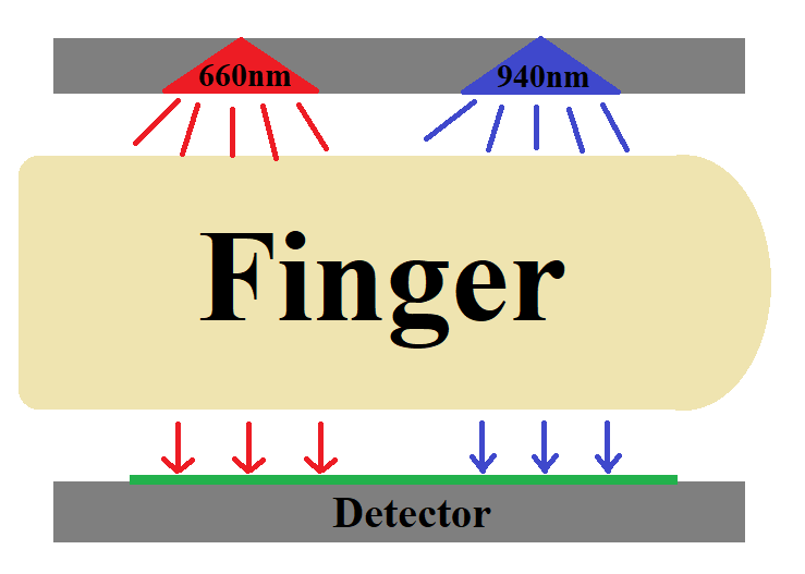 Pulse Oximeter.png