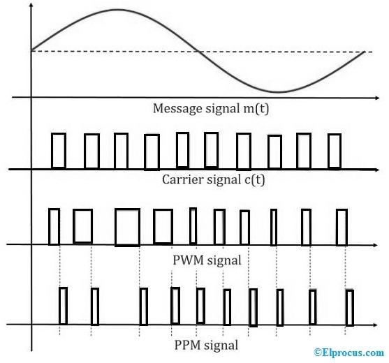 Pulse-Position-Modulation-Waveforms-1.jpg