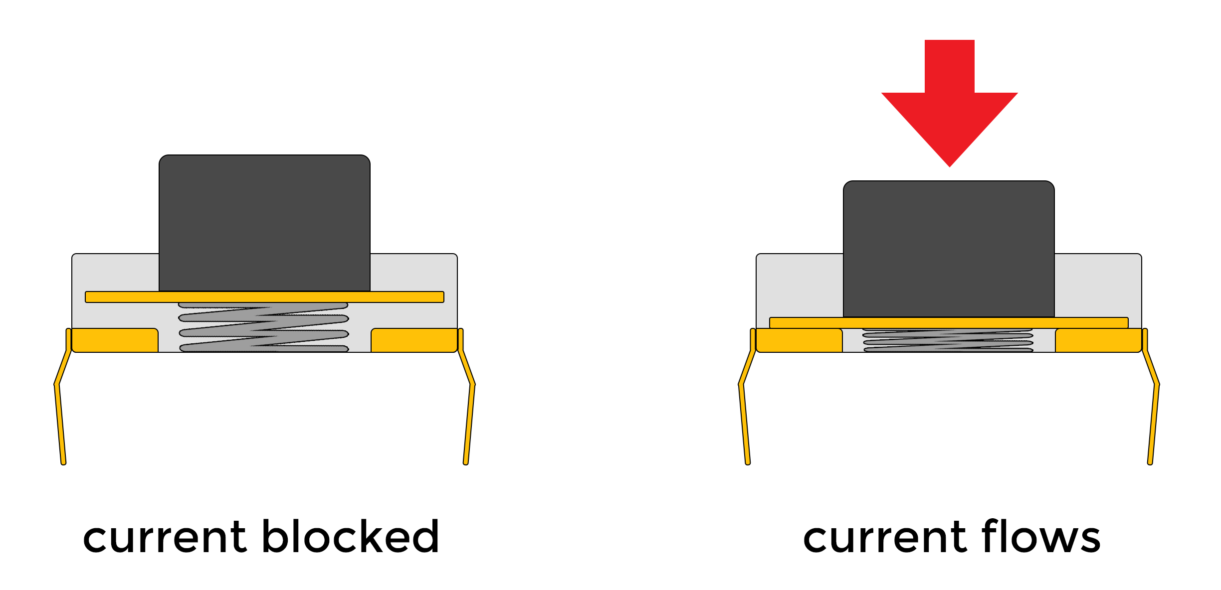 Push-Button-Diagram-Pressed-vs-Not-Pressed.png
