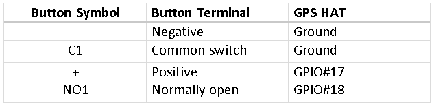 Pushbutton_pinLayout_table.png