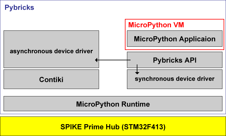 Pybricks.png