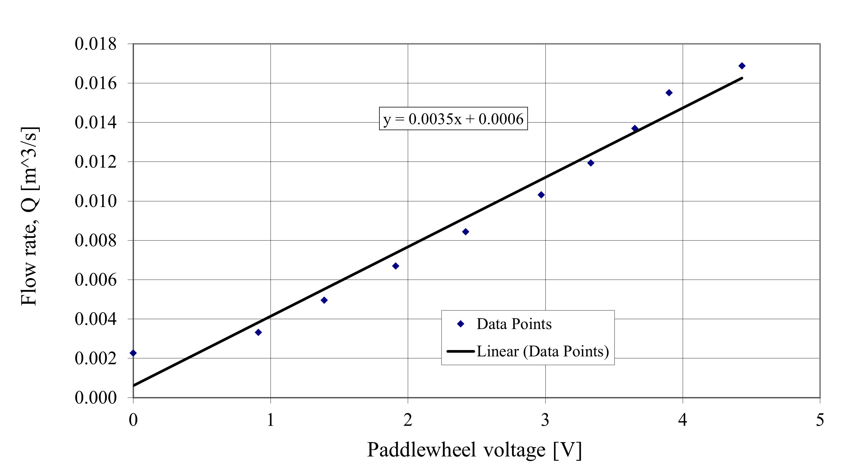 Q as a function of V.png