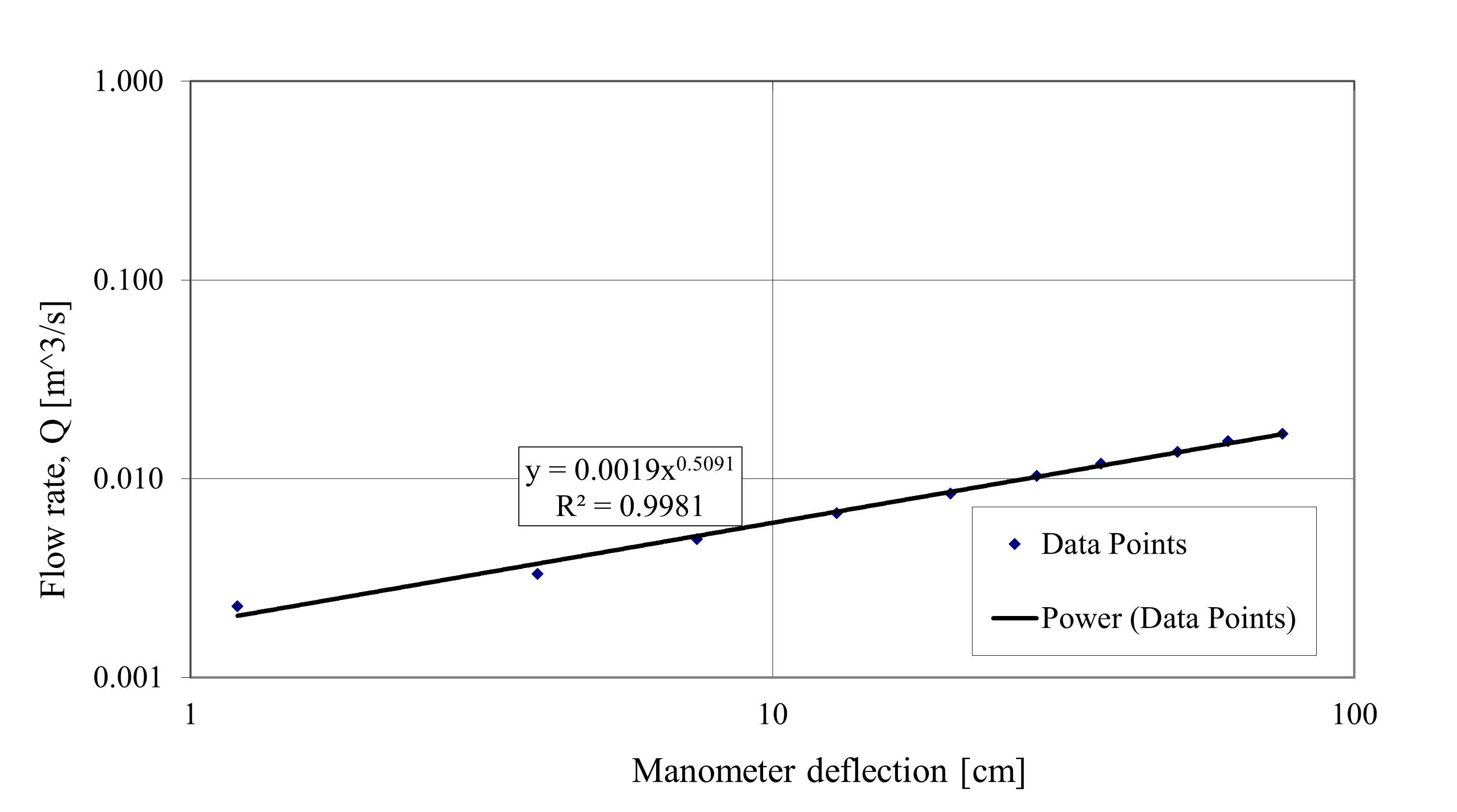 Q as a function of h(logarithmic).png