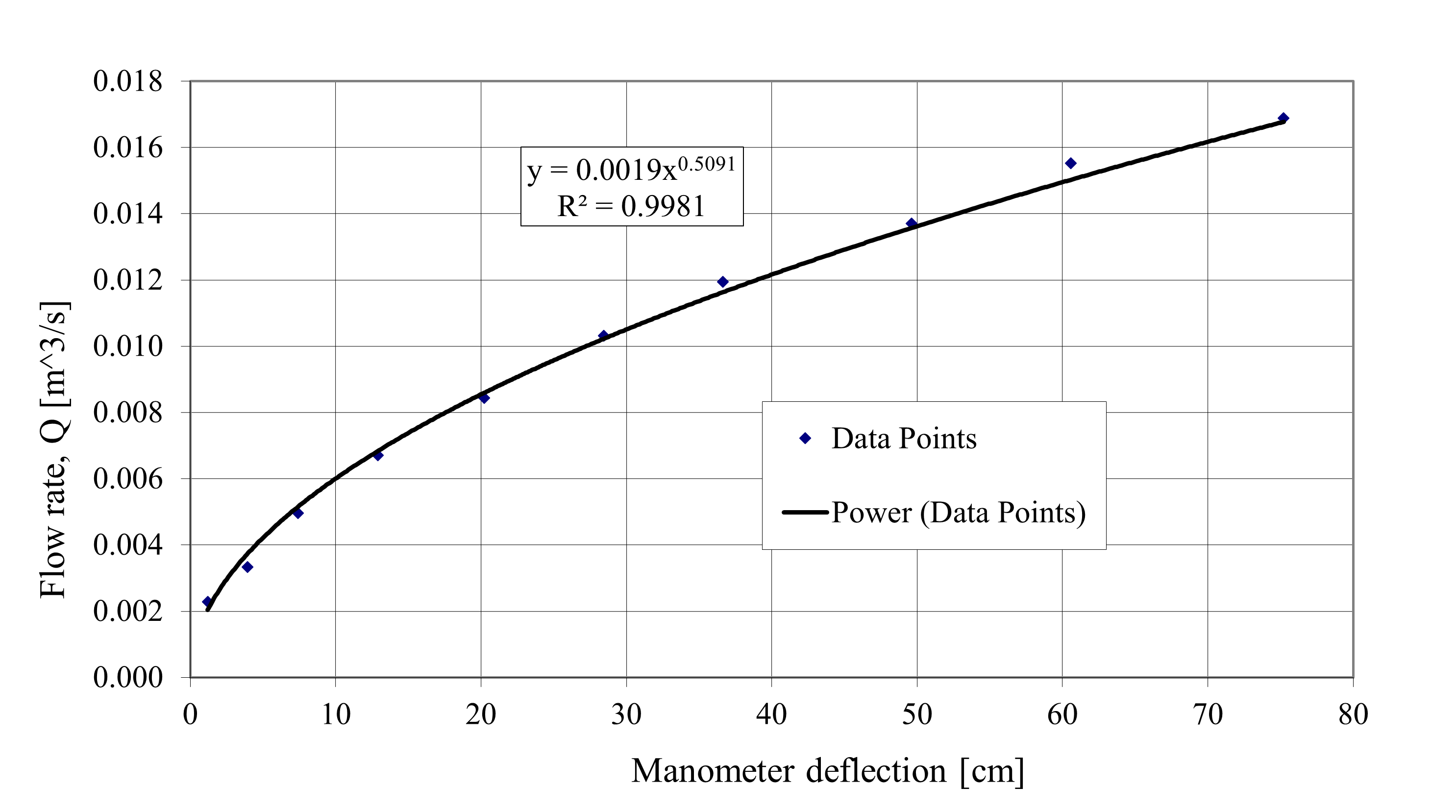 Q as a function of h.png