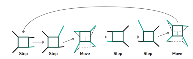 Quadruped Forward Walking Leg Sequences.png