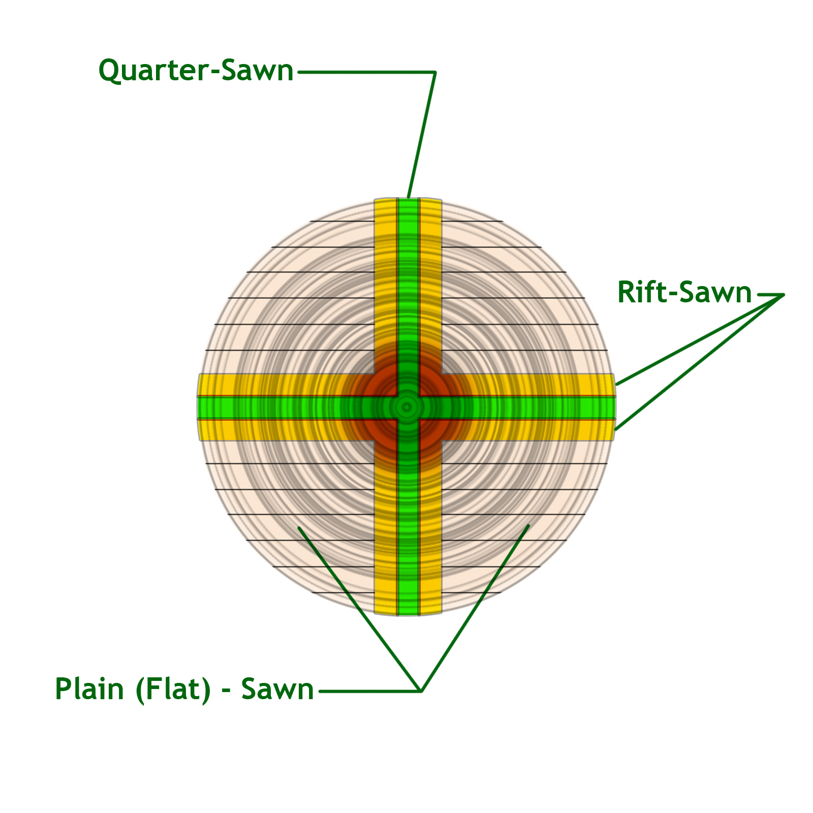 Quarter-Sawn.jpg