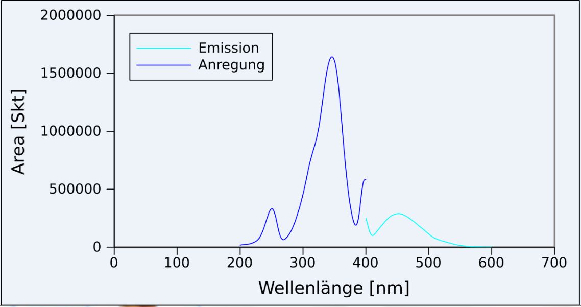 Quinine-spectrum.JPG