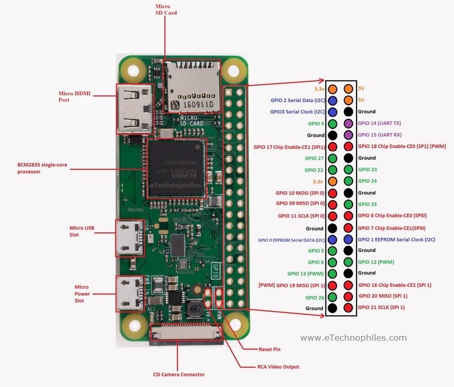 R-Pi-Zero-Pinout.jpg