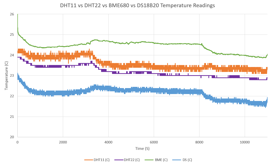 RAW_Temp_Comp.PNG