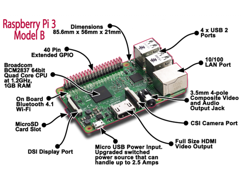 RB-01C119-Raspberry-Pi-36-800x600.png