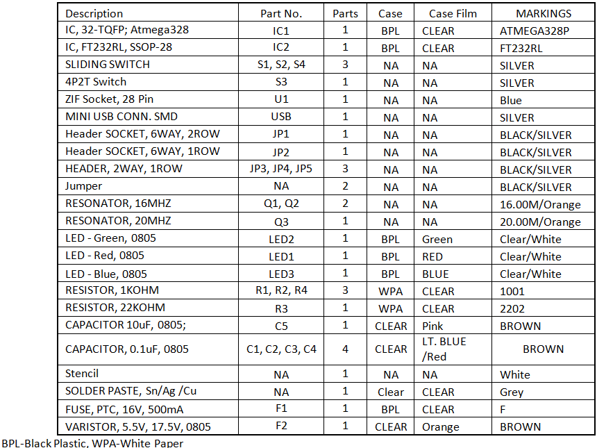 RC 2.1.2 Parts List.png