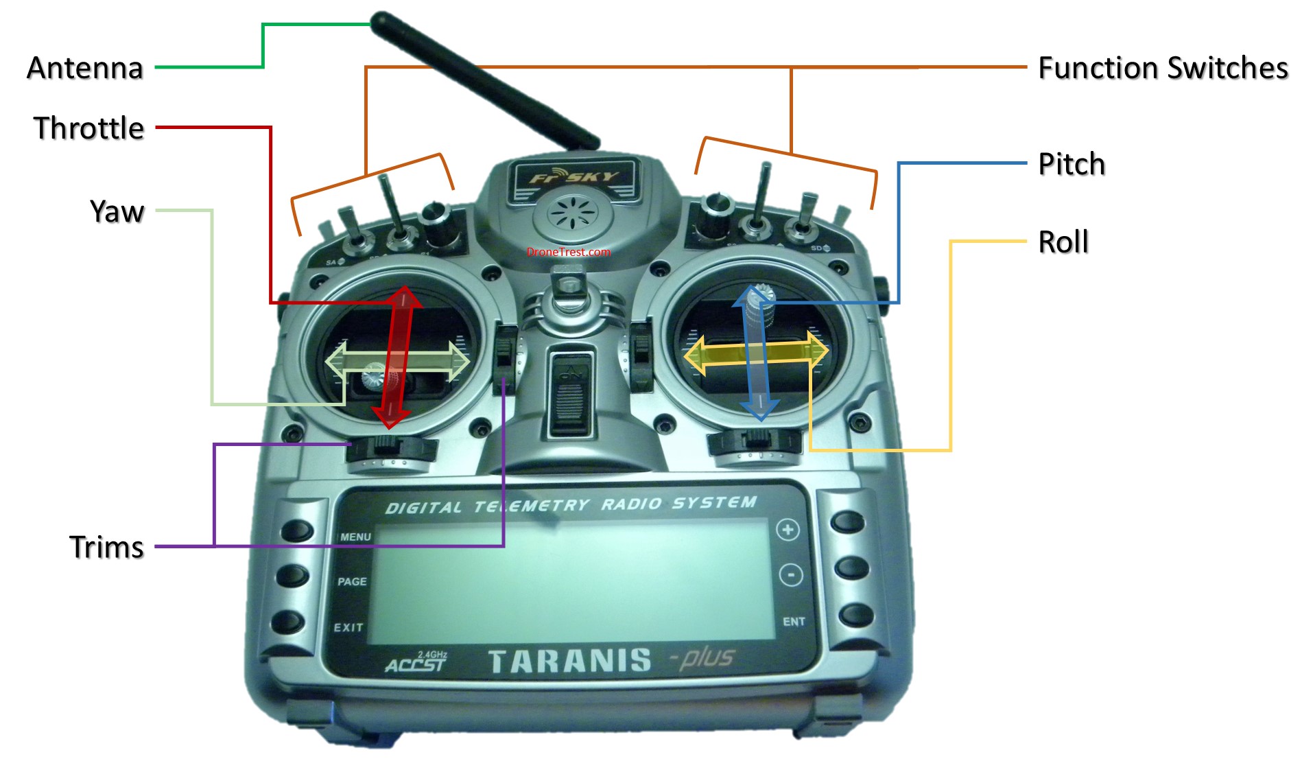 RC-radio-diagram.jpg