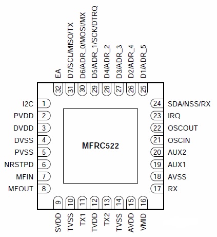 RC522 Chip.jpg