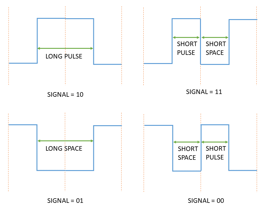 RC5SIGNAL2.png