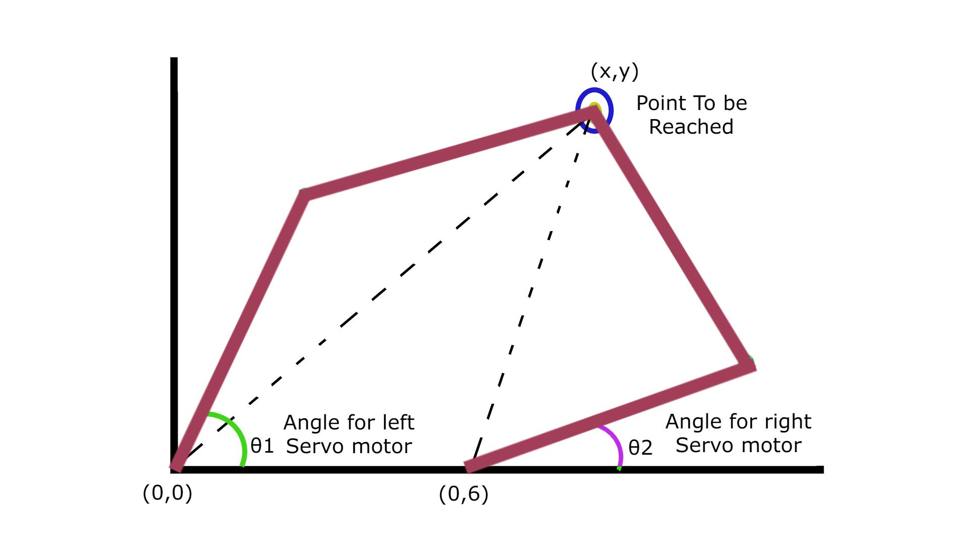 RE Arduino Inverse Kinematics.jpg