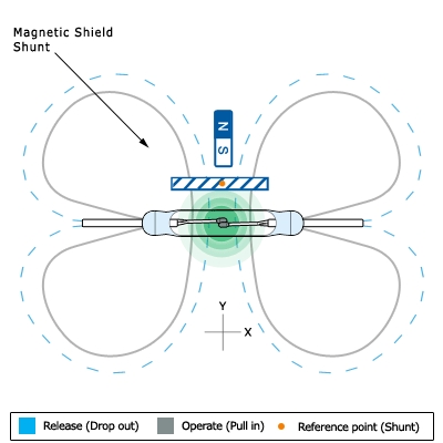 REED-SWITCH_MAGNET_ACTUATE_016n4250269515229722089.gif