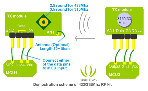 RF Modules.jpg