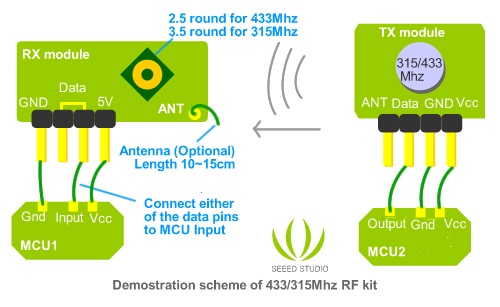 RF Modules.jpg