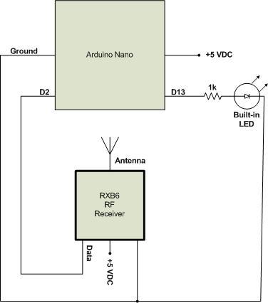 RF Receiver.jpg