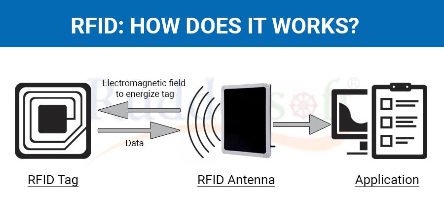 RFID Applications.jpg