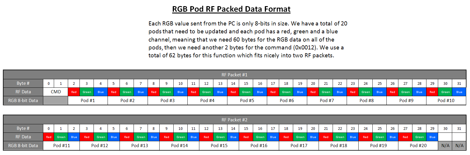 RF_RGB_Packed.bmp