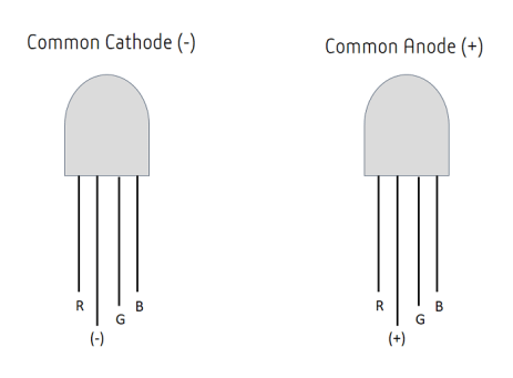 RGB led pin.png