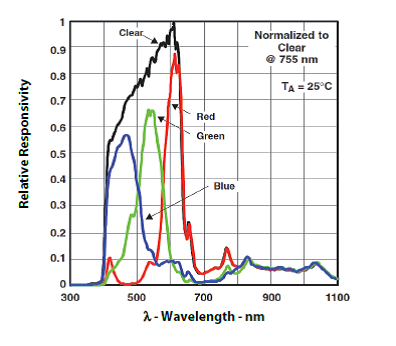 RGB-spectrum.png