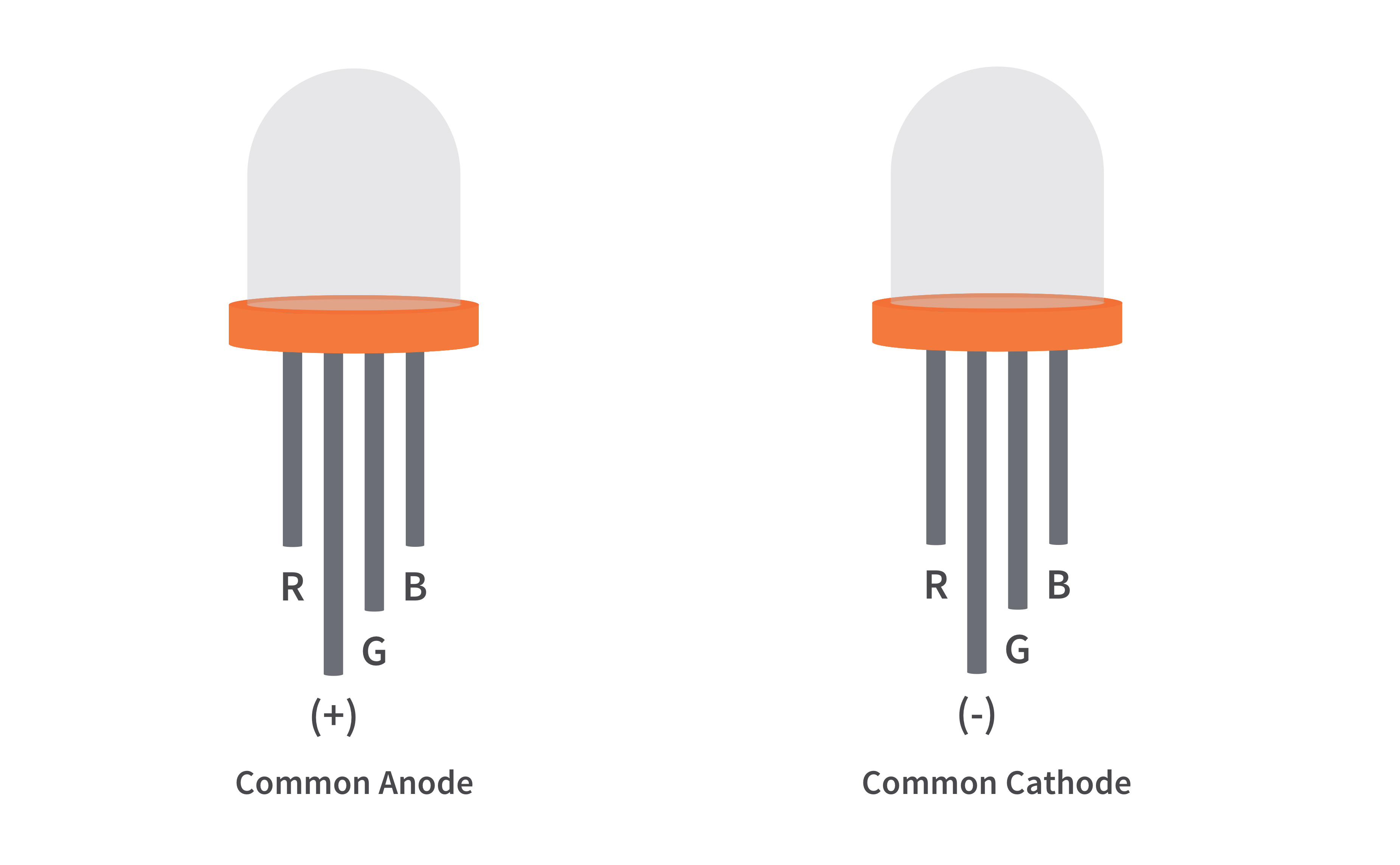 RGB_LEDs_Pinout.png