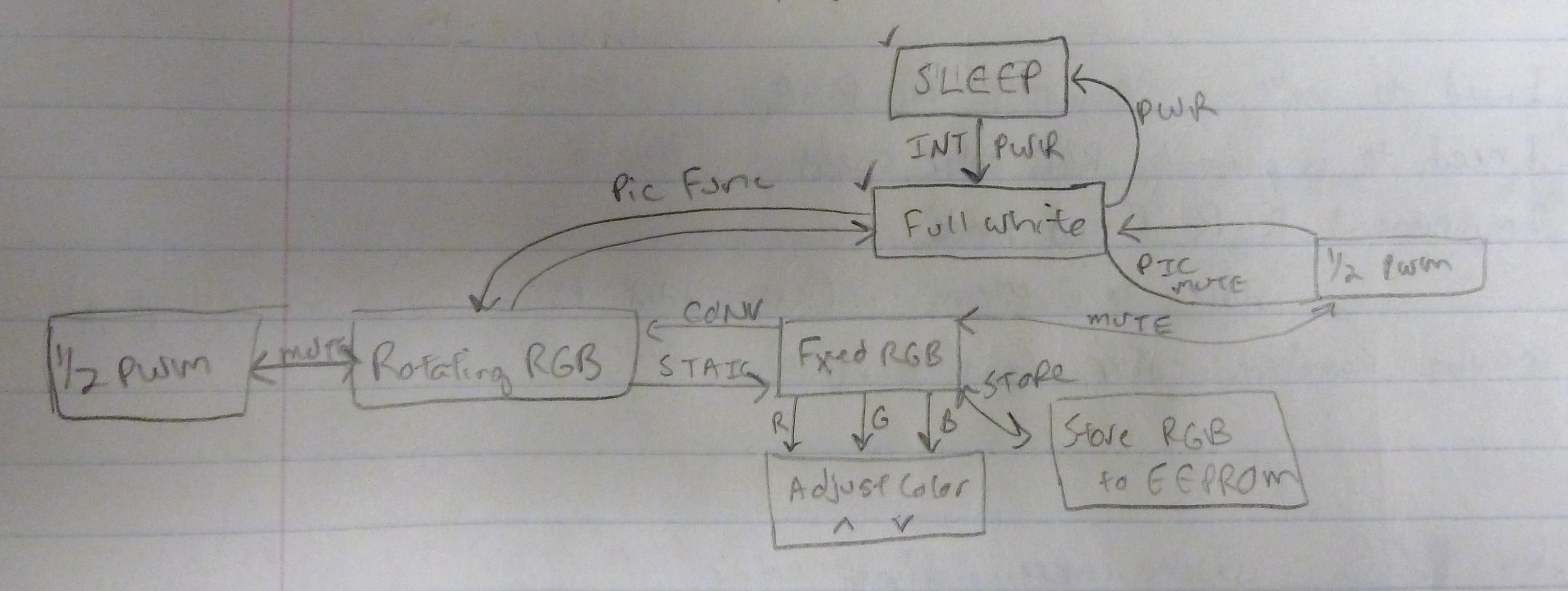 RGB_Lamp_Control_Flowchart.JPG