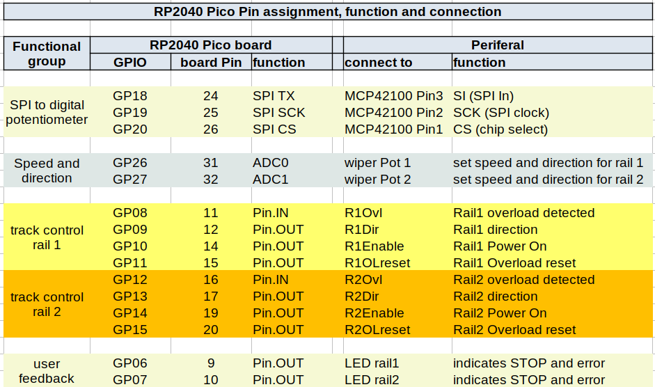 RP2040_Pin_Assignment.png