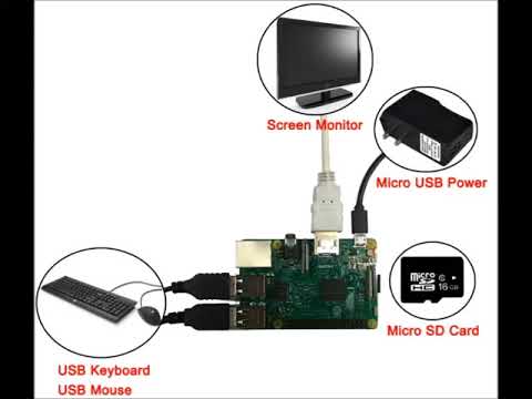 RPi Car Kit Lesson 1: PartII Software Installation for SDcard Pre-installed Osoyoo Image