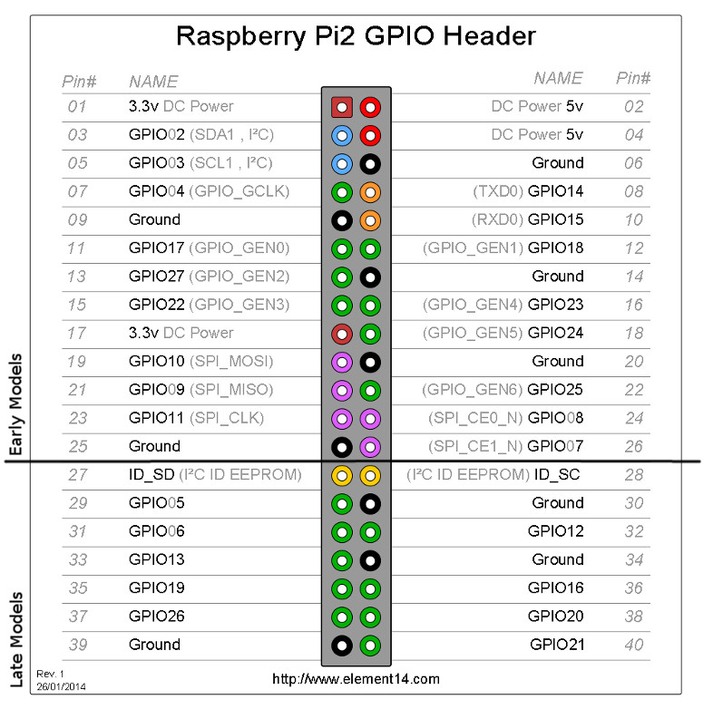 RPi_3_Pinout.jpg