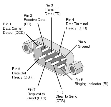 RS232 DE9-M Pinout.jpg