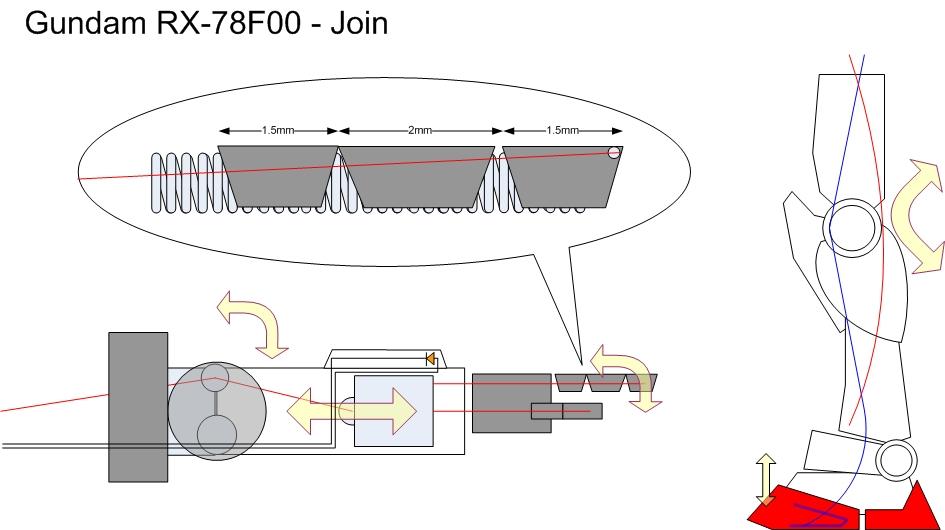 RX78F00 Join.jpg