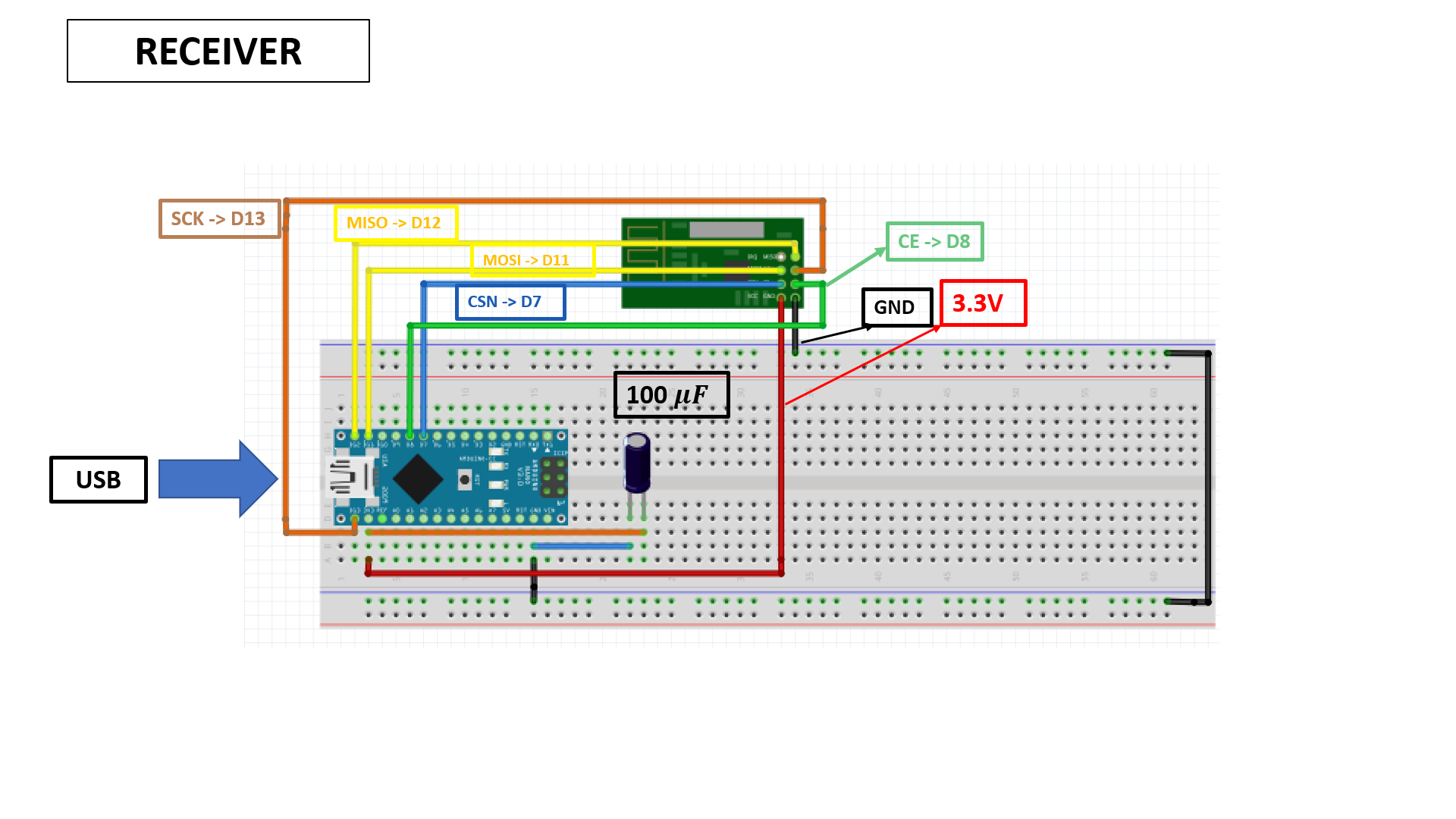 RX_connections.png